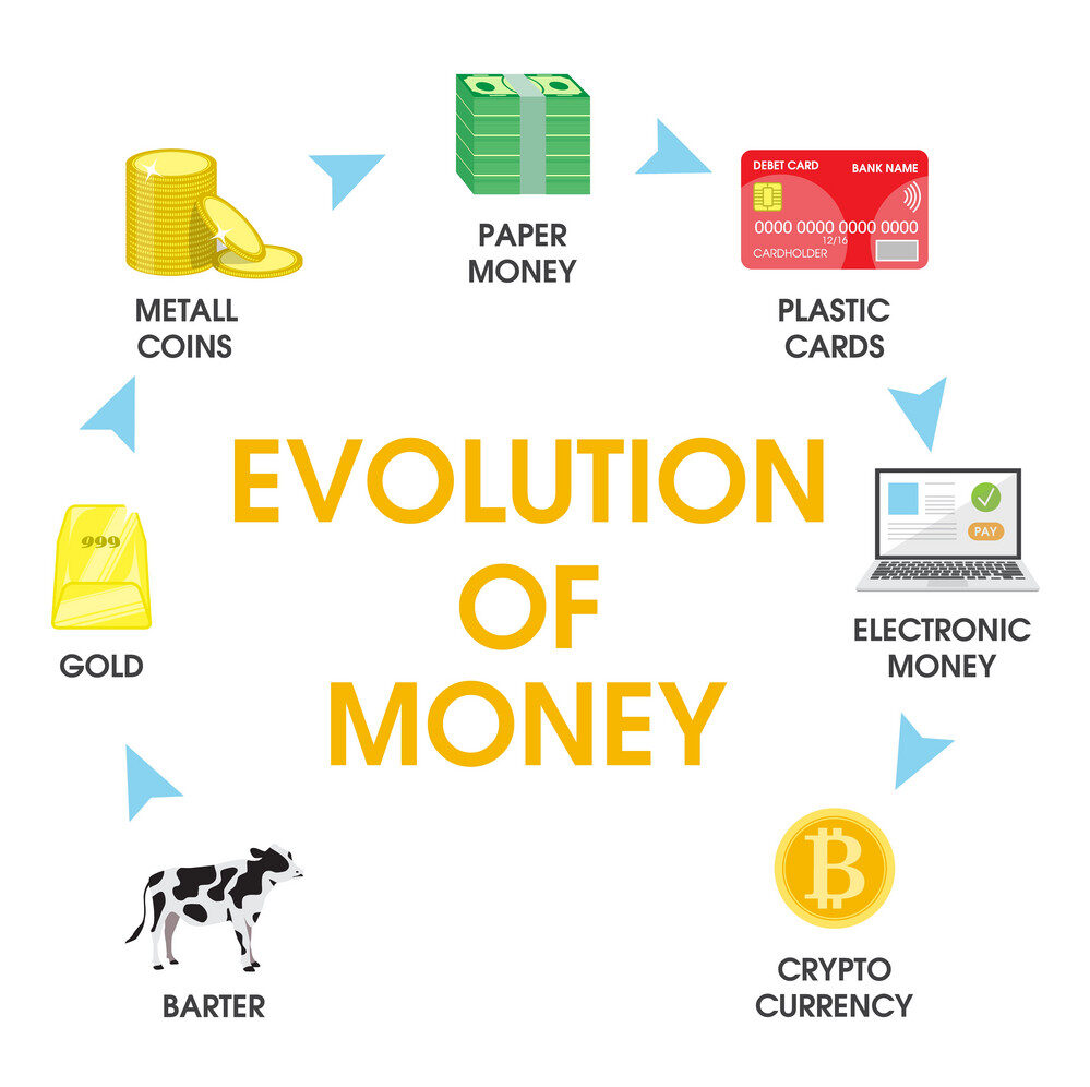 Evolution of money